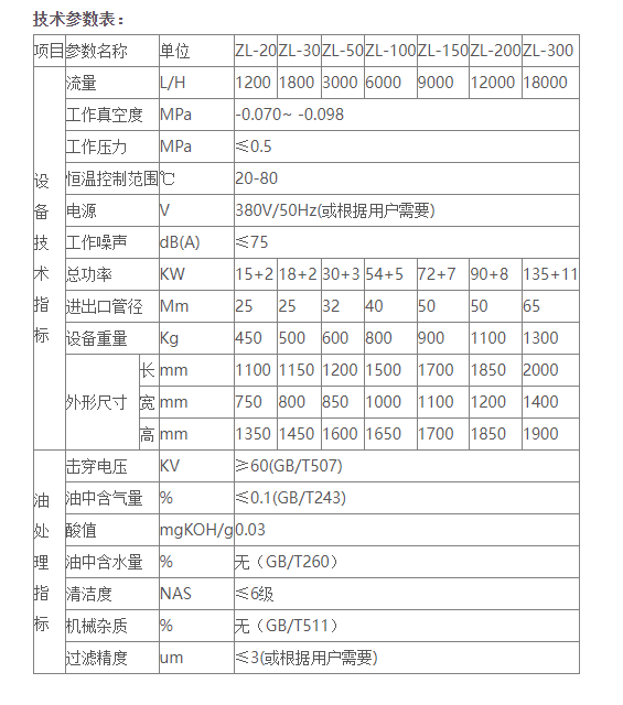 变压器油真空滤油机是怎样运作的？