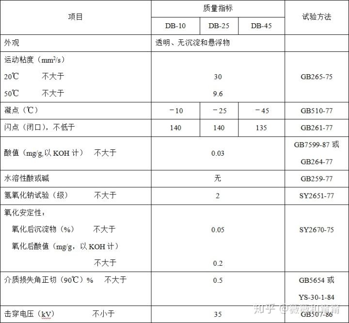 变压器过滤油,注油,热油注意事项及要求