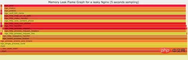 Linux 运维故障排查思路，有这篇文章就够了~