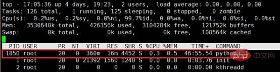 Linux——11个办法教你完美排查效劳器是否被入侵